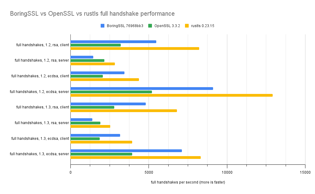 graph of full handshakes